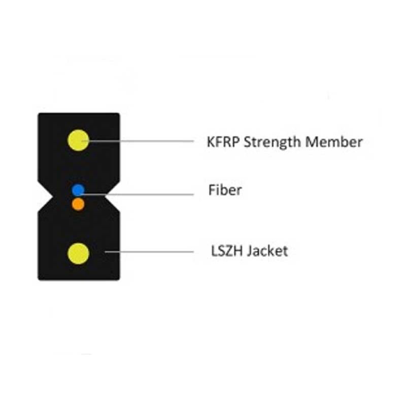 Fibra optica FTTH 2Core LSZH 1000M engross
